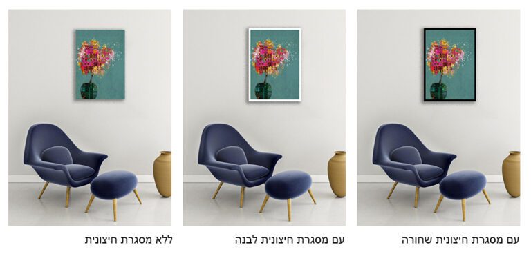 השוואה בין שלוש אפשרויות מסגור לציור של איש גורדון: ללא מסגרת, עם מסגרת לבנה, ועם מסגרת שחורה.